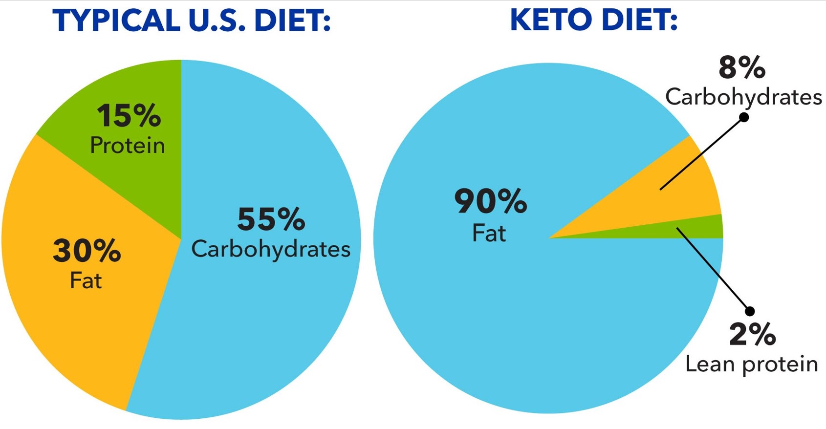 treating-epilepsy-with-the-keto-diet-uk-healthcare